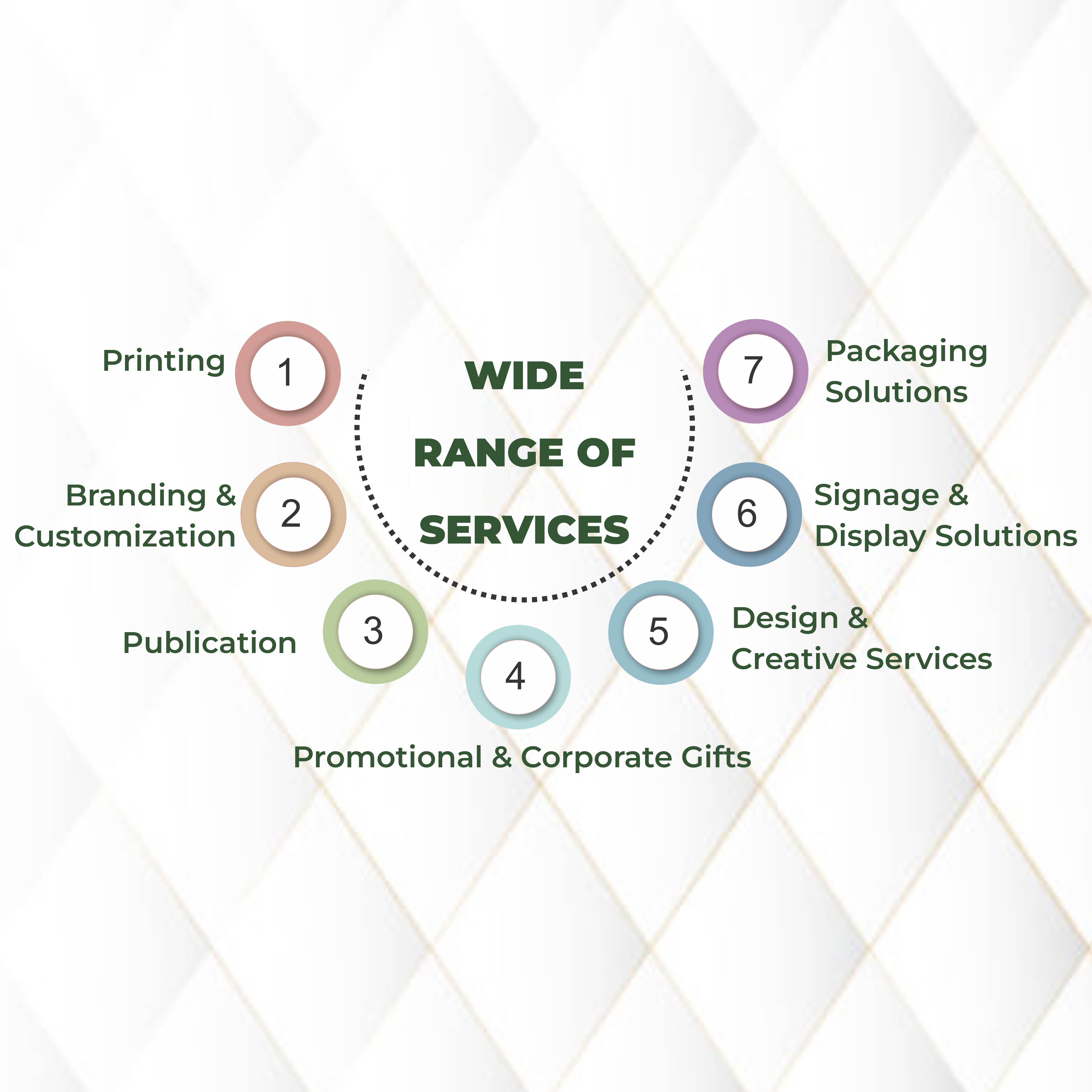 Wide Range of Services